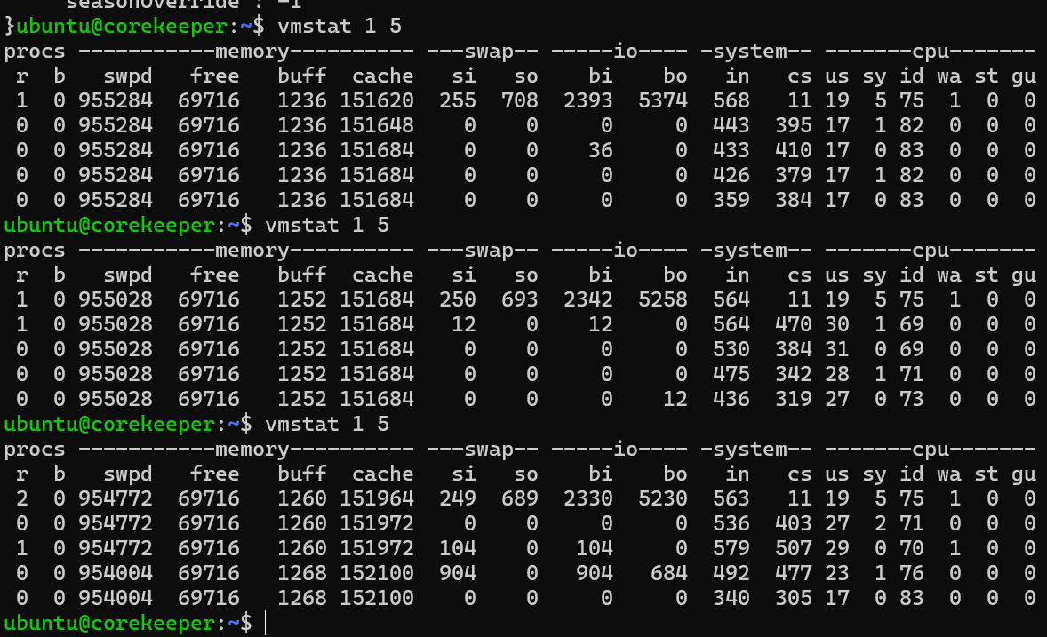 vmstatの出力。スワップアウト（so）はほぼ0で、スワップイン（si）が時々跳ねる。空きメモリは69716KBに張り付いている