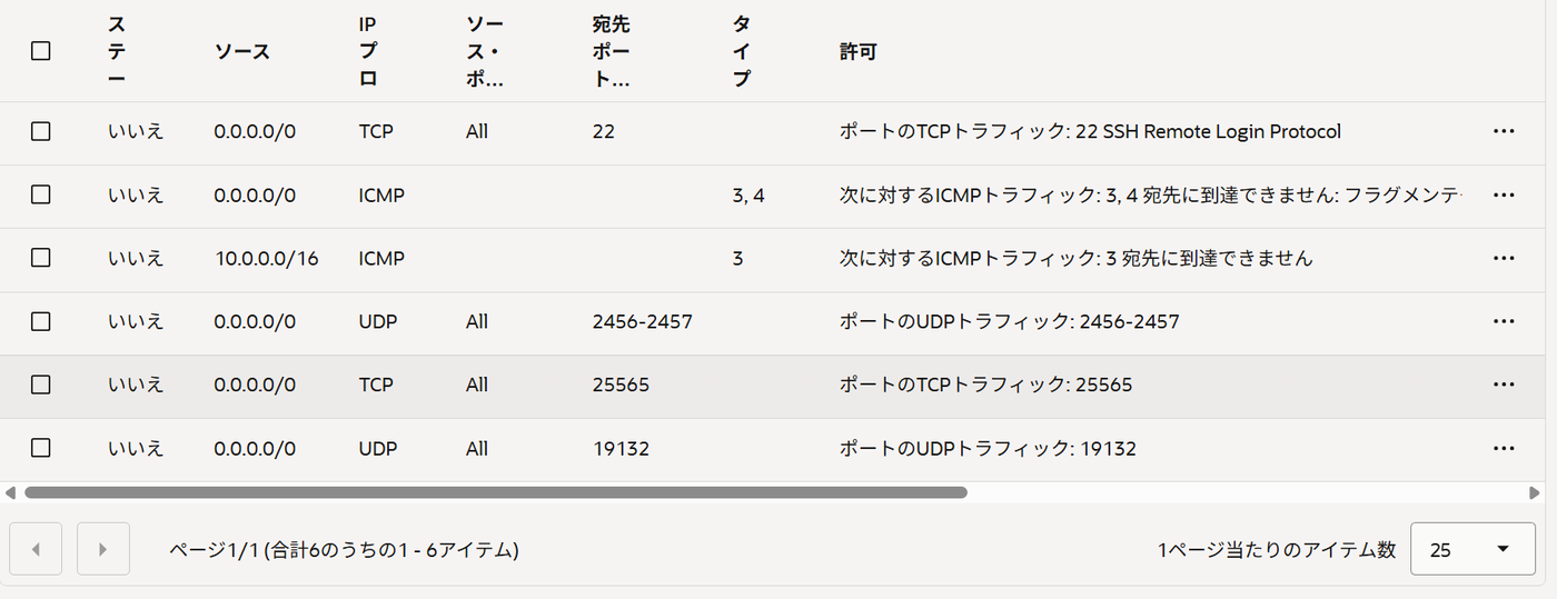 OCIセキュリティリスト。Java版のTCP 25565に加えてUDP 19132が並んだ状態